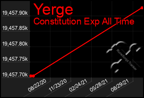Total Graph of Yerge