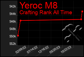 Total Graph of Yeroc M8