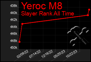 Total Graph of Yeroc M8