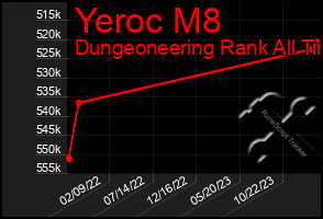 Total Graph of Yeroc M8