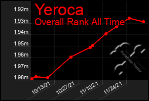 Total Graph of Yeroca