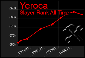 Total Graph of Yeroca