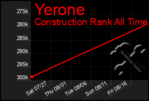 Total Graph of Yerone