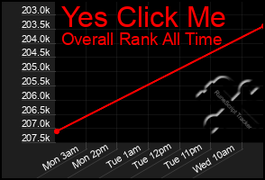 Total Graph of Yes Click Me