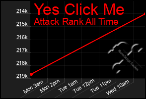 Total Graph of Yes Click Me