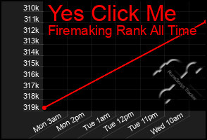 Total Graph of Yes Click Me