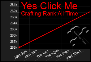 Total Graph of Yes Click Me