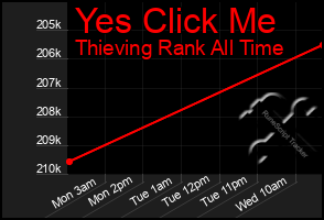 Total Graph of Yes Click Me