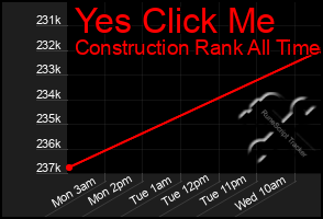 Total Graph of Yes Click Me