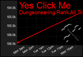 Total Graph of Yes Click Me