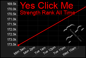 Total Graph of Yes Click Me