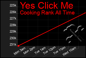Total Graph of Yes Click Me