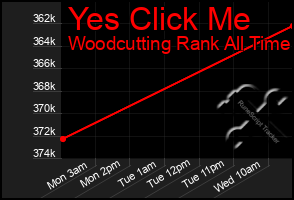 Total Graph of Yes Click Me