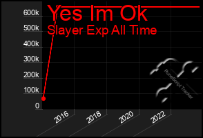 Total Graph of Yes Im Ok