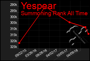 Total Graph of Yespear