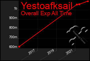 Total Graph of Yestoafksail