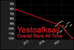 Total Graph of Yestoafksail