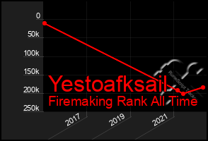 Total Graph of Yestoafksail