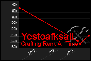 Total Graph of Yestoafksail