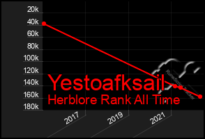 Total Graph of Yestoafksail