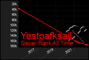 Total Graph of Yestoafksail