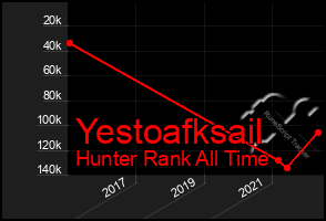 Total Graph of Yestoafksail