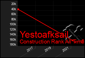 Total Graph of Yestoafksail