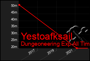 Total Graph of Yestoafksail