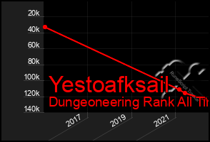 Total Graph of Yestoafksail