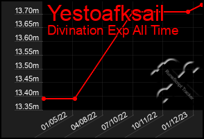 Total Graph of Yestoafksail