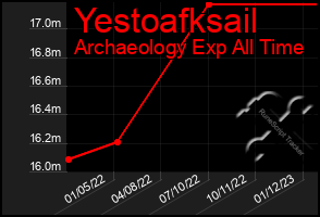 Total Graph of Yestoafksail