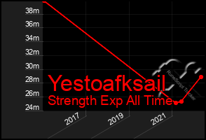 Total Graph of Yestoafksail