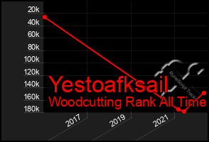 Total Graph of Yestoafksail