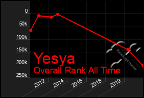 Total Graph of Yesya