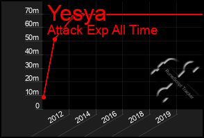 Total Graph of Yesya