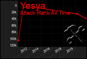 Total Graph of Yesya