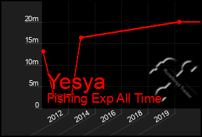 Total Graph of Yesya