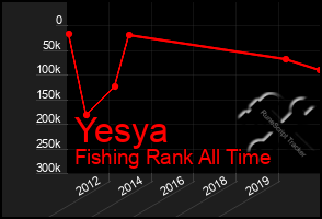 Total Graph of Yesya