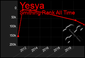 Total Graph of Yesya