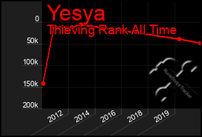 Total Graph of Yesya