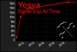 Total Graph of Yesya