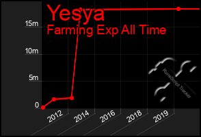 Total Graph of Yesya