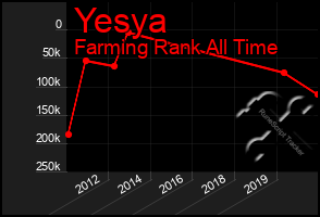 Total Graph of Yesya