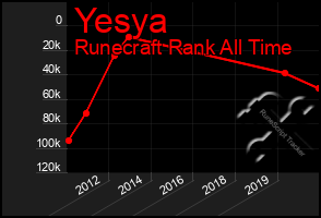 Total Graph of Yesya