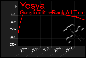 Total Graph of Yesya