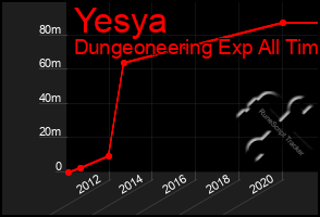 Total Graph of Yesya