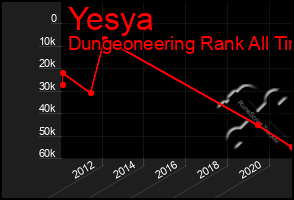 Total Graph of Yesya