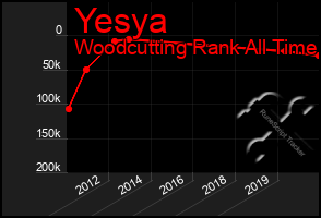 Total Graph of Yesya