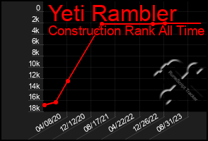Total Graph of Yeti Rambler