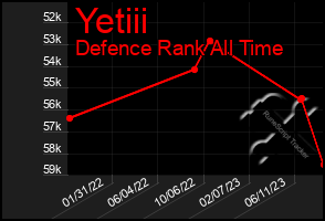 Total Graph of Yetiii